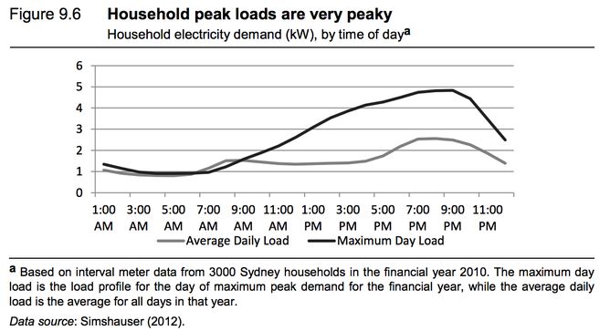 Productivity Commission Inquiry Report