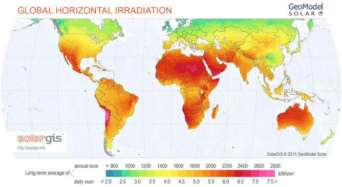 global horizontal irradiation