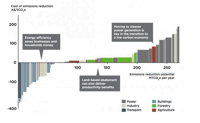 cost of various policies