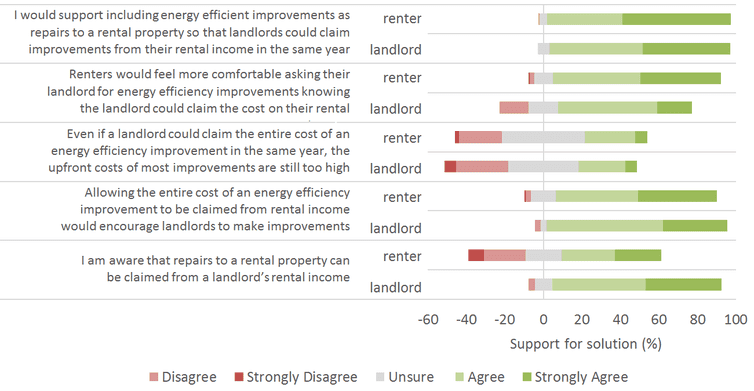 Changing Tax Classification Survey