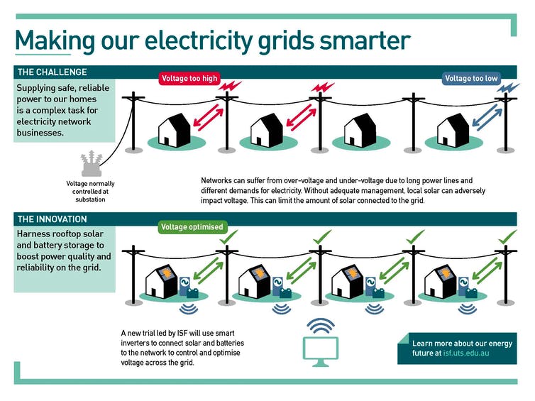 Electricity Grids Smarter Diagram