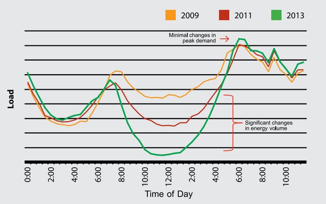 The Road to Fairer Prices